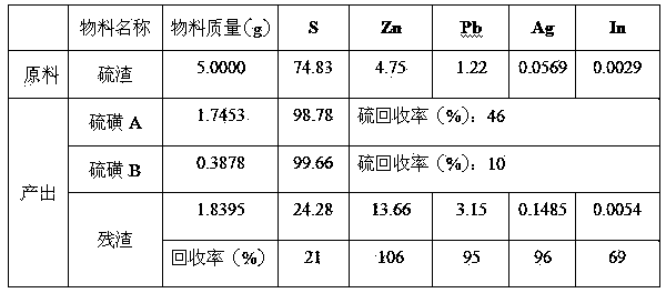 Process for recovering sulfur, lead, zinc and silver from oxygen-enriched directly leached residues of zinc concentrates or lead-zinc mixed ores