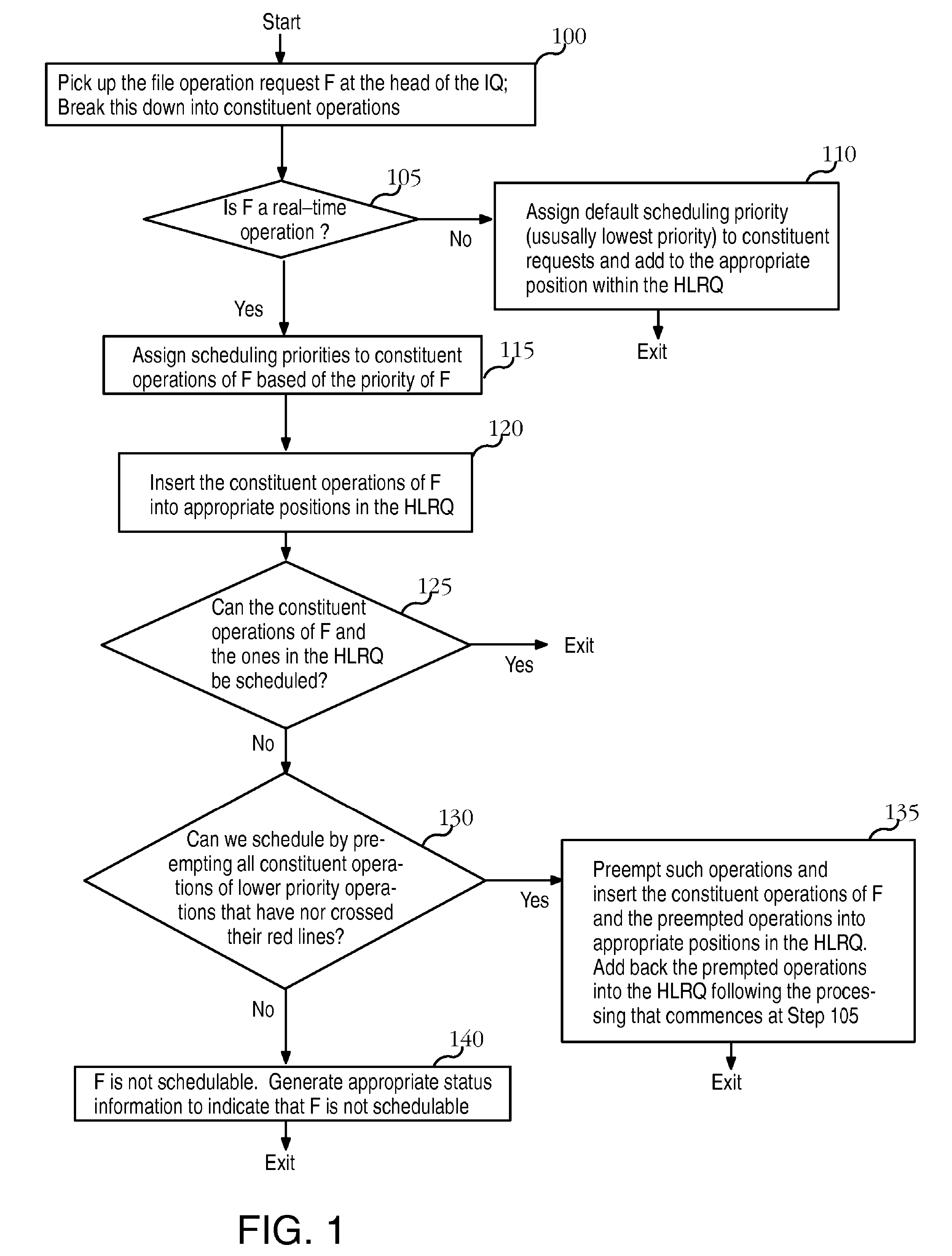 File system having predictable real-time performance