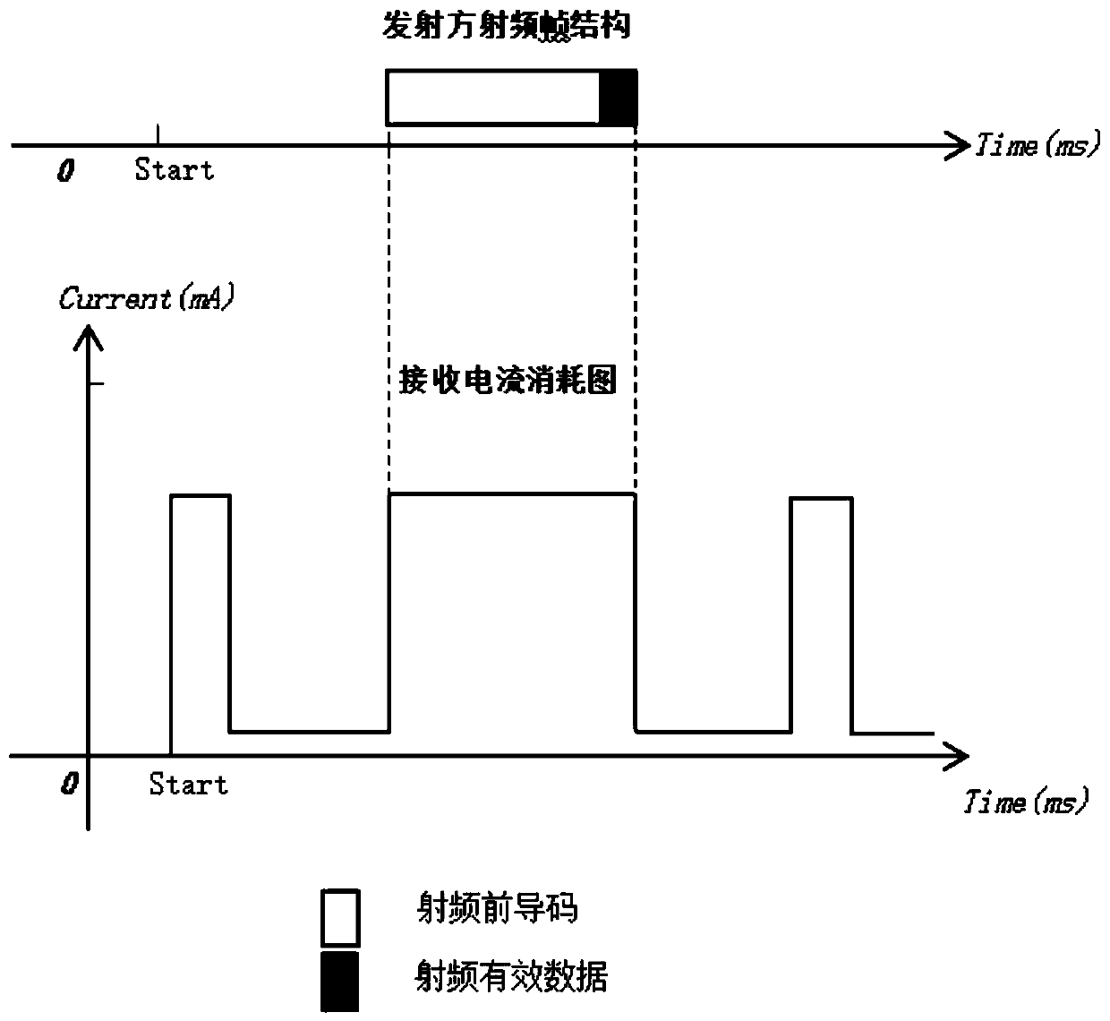 Low-power-consumption dormant device awakening method and system