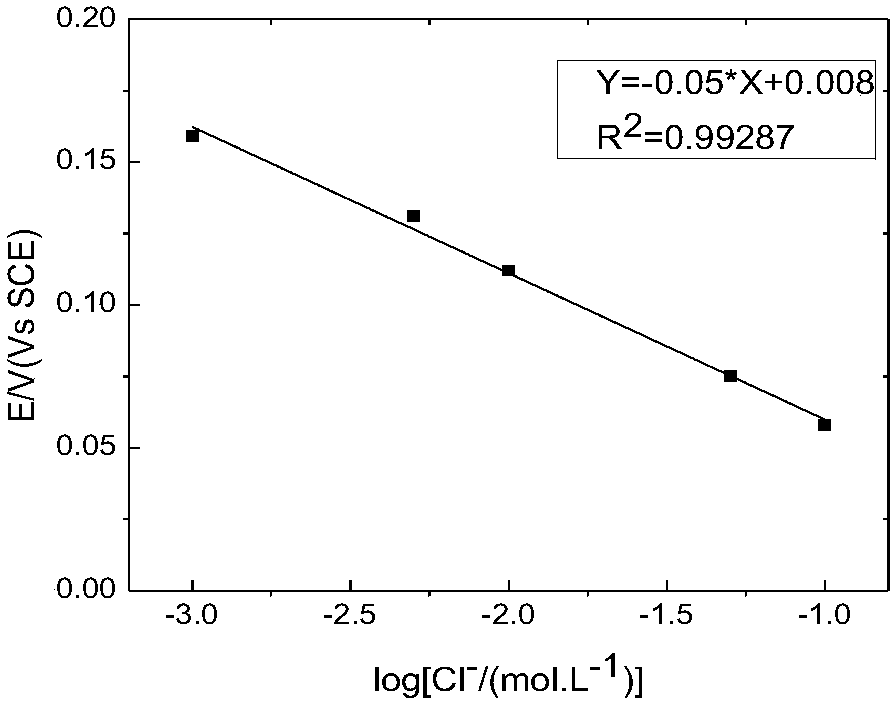 Flexible Array Reference Electrode and Its Method for In-Situ Study of Metal Weld Corrosion