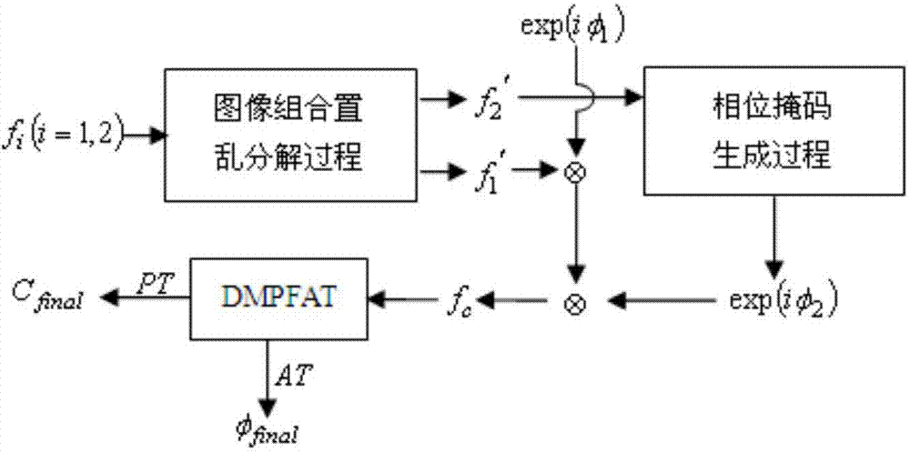 Double-image encryption and decryption method