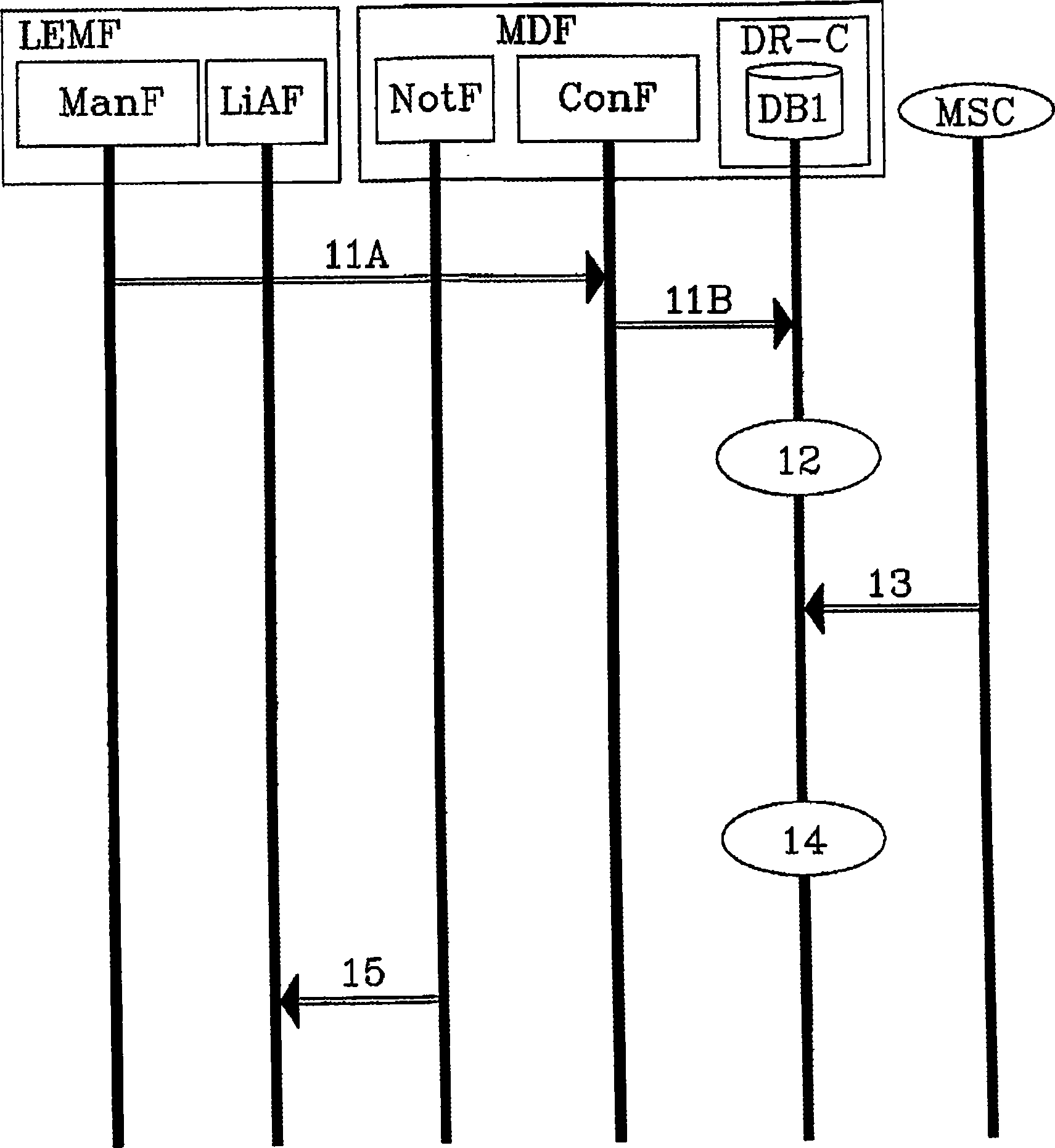 Lawful access; stored data handover enhanced architecture