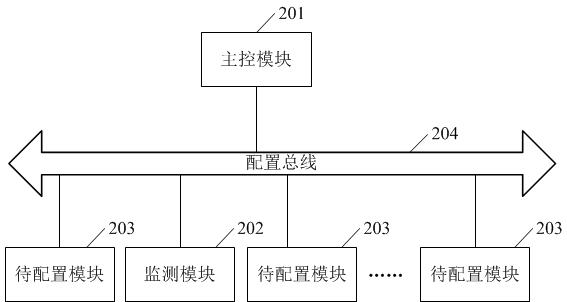 Chip configuration method, monitoring module and chip