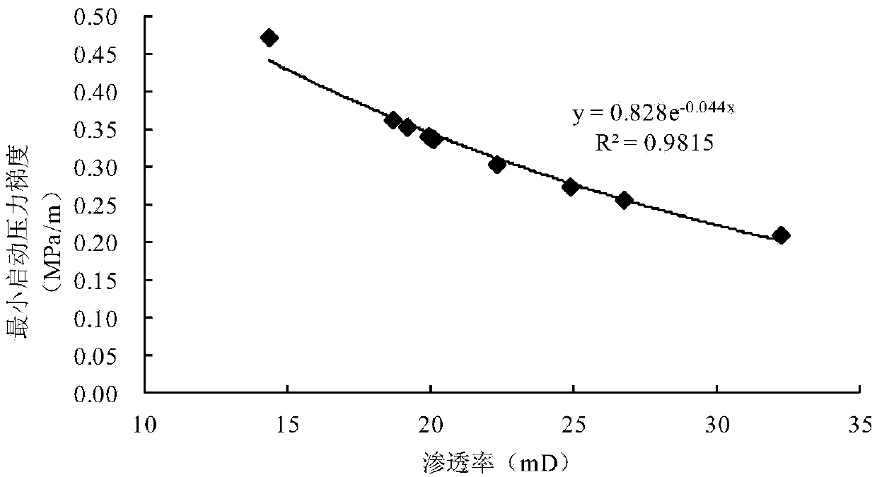 Experimental method for evaluating adaptability of plugging agent in low permeability crack rock core