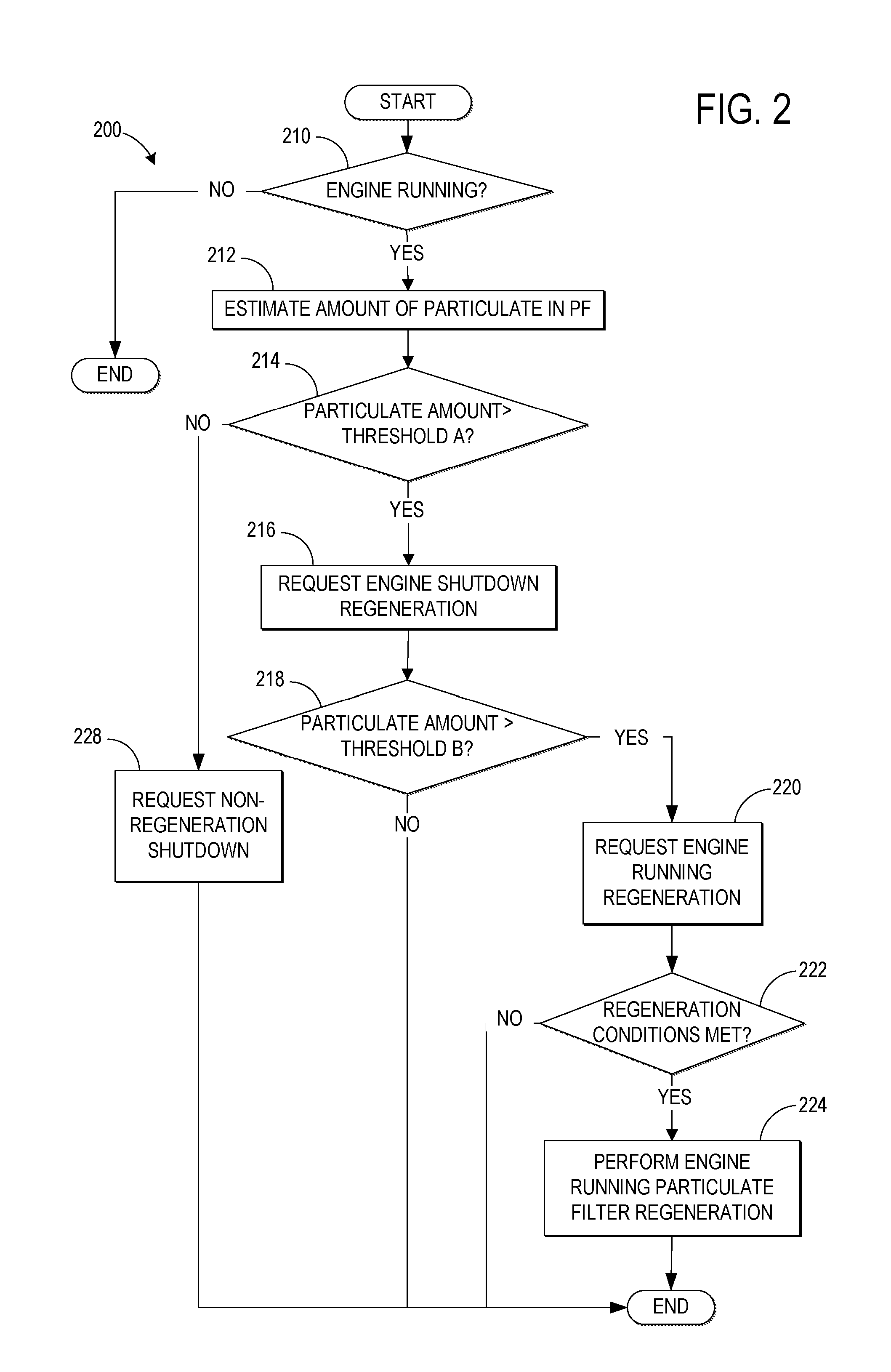 Control of exhaust flow in an engine including a particulate filter