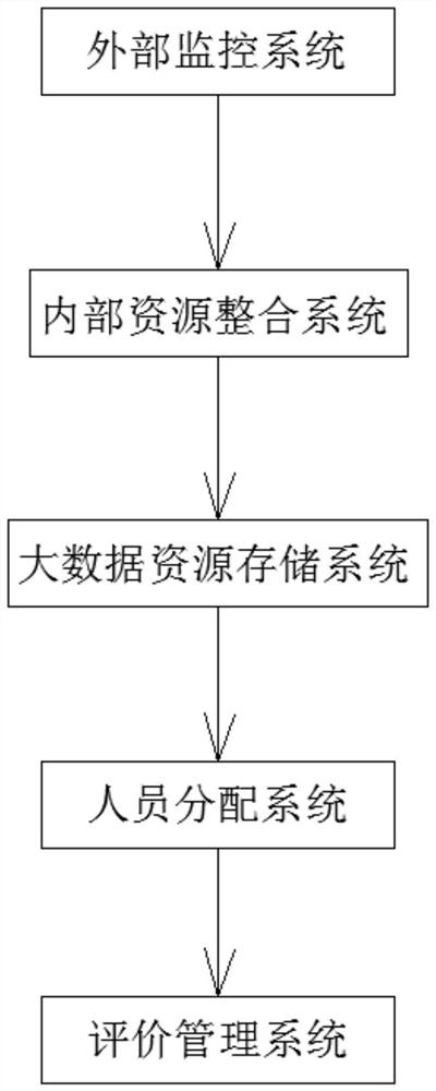 Distributed data fusion platform based on block chain