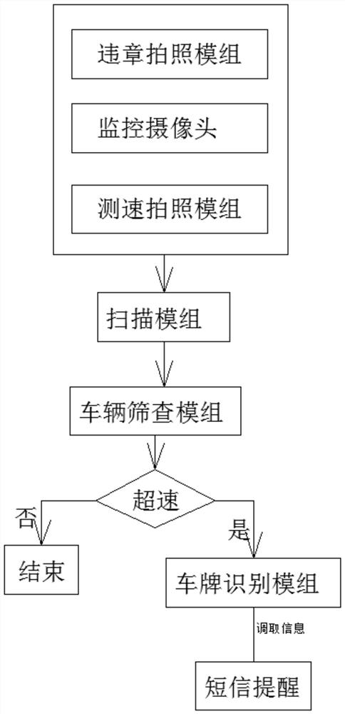 Distributed data fusion platform based on block chain