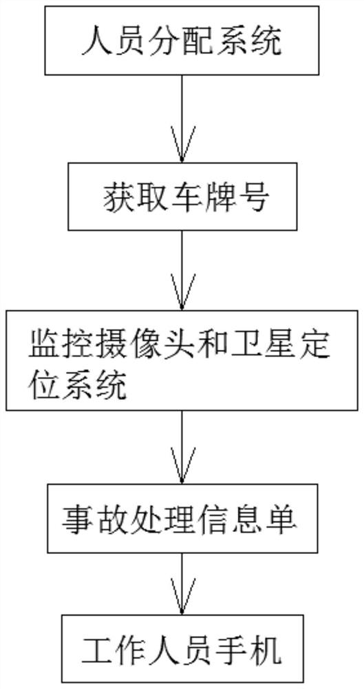 Distributed data fusion platform based on block chain