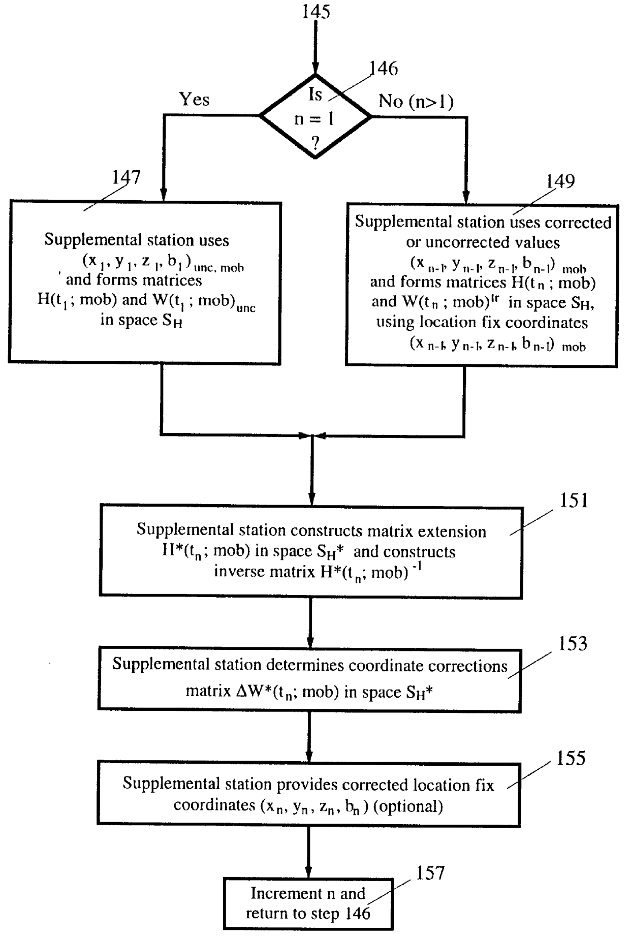 Post-processing of inverse DGPS corrections