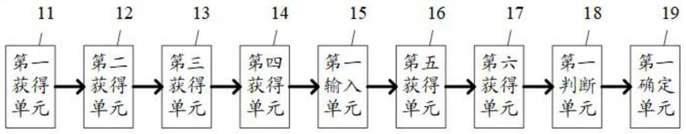 Intelligent kumquat sorting method and device based on big data