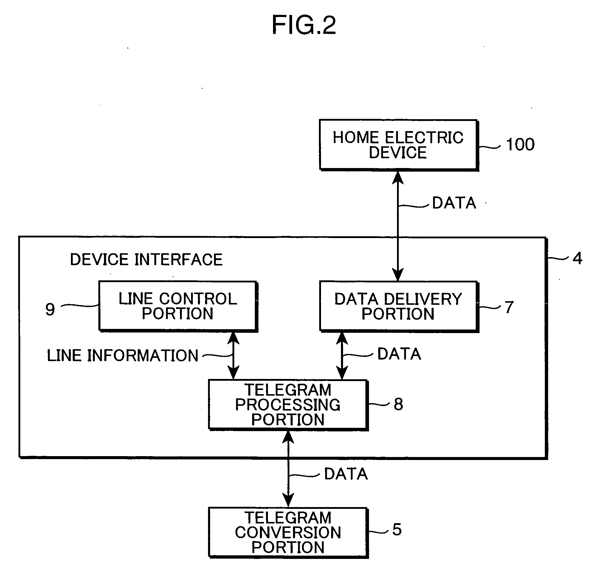 Communication processing device, home electric device, and home network system