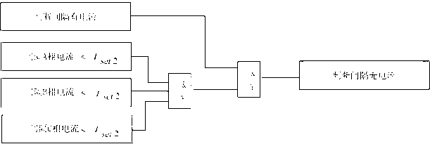 Method for preventing incorrect operation of differential protection device