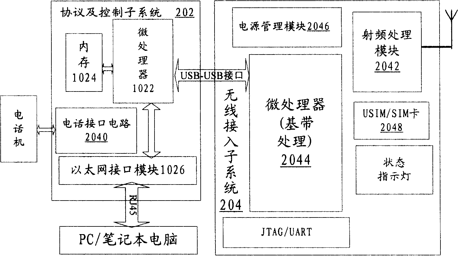 Wireless access system and method thereof