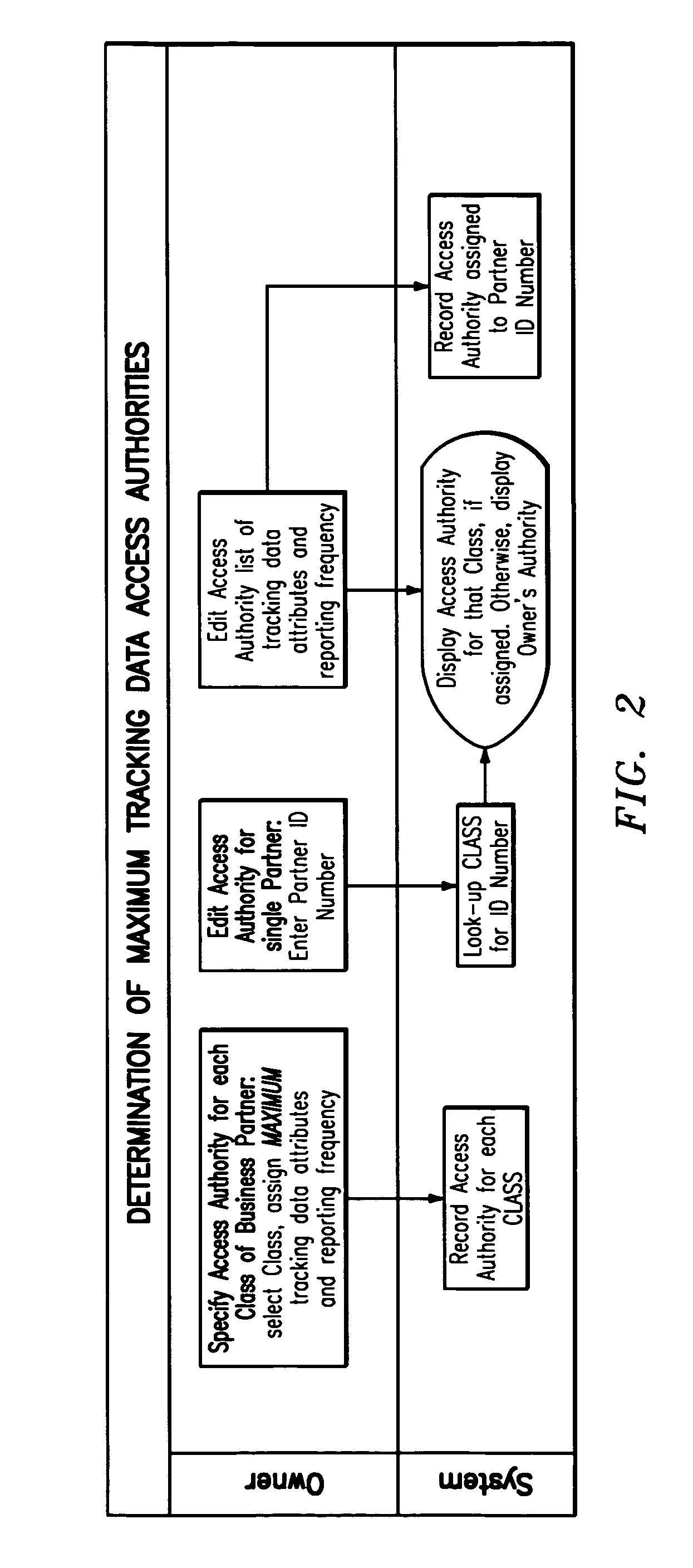 System and method for effectuating the acquisition and distribution of tracking data on mobile assets, including shipment containers used in freight transportation