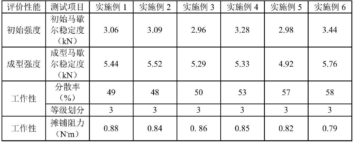 Cold-patch additive material and preparation method and application thereof