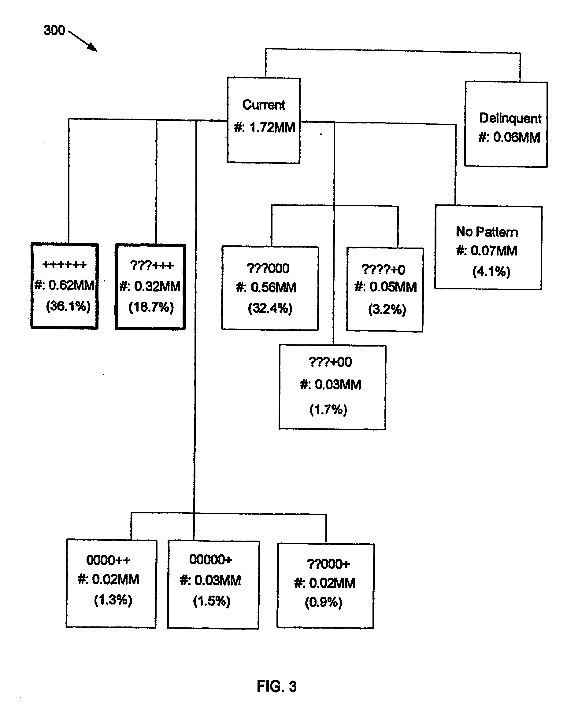 Method and apparatus for rating asset-backed securities