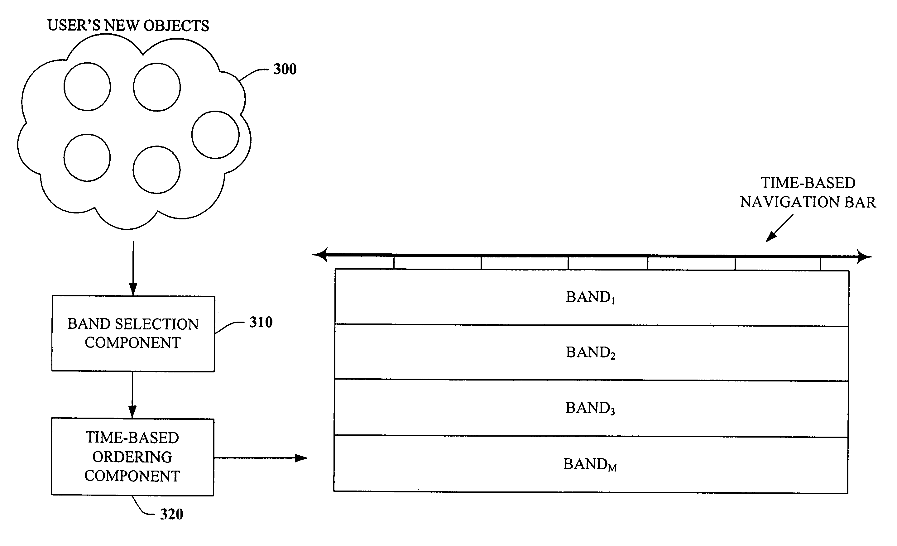 File management system employing time line based representation of data