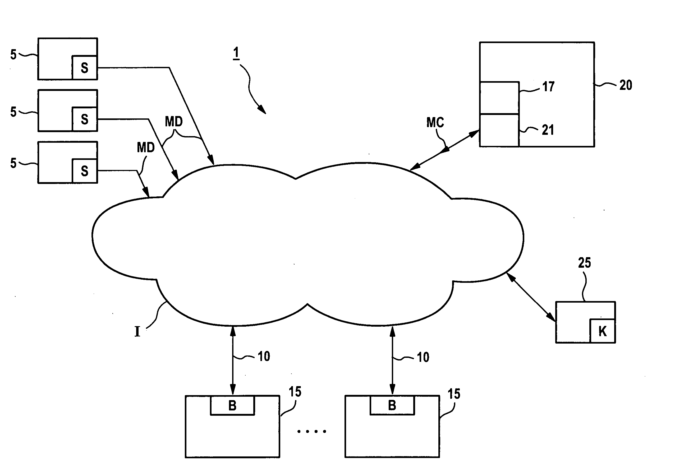 Diagnosis system for at least one technical system