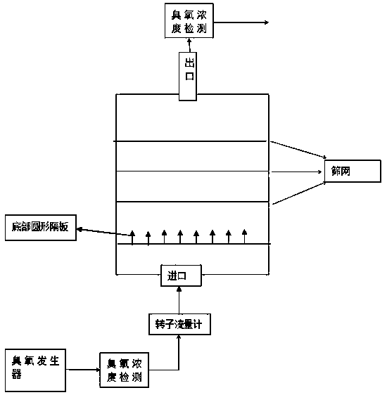 Method for reducing vomitoxin in wheat grain by wet ozone