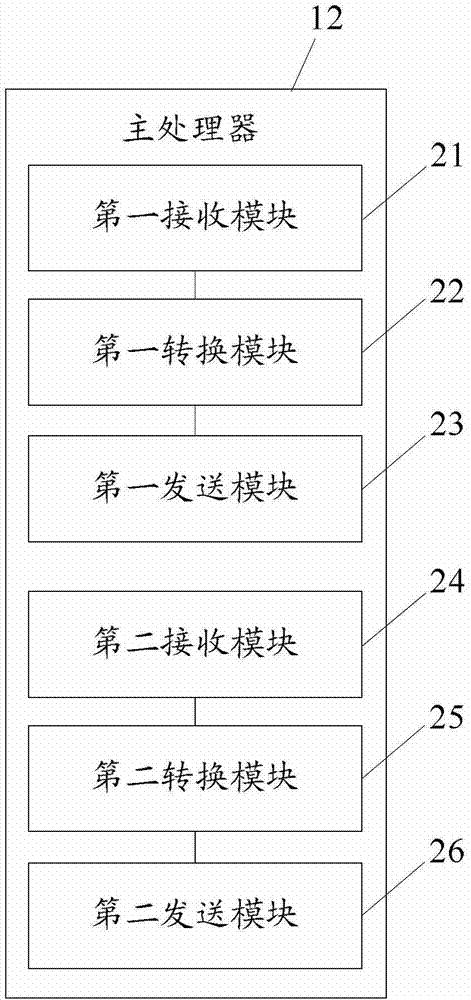 Server single-board, server single-board realization method and host processor