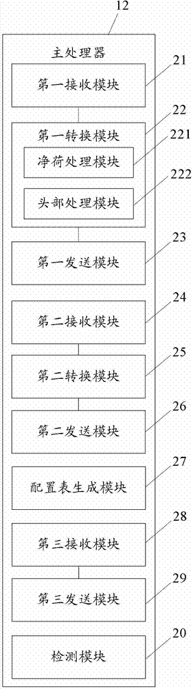 Server single-board, server single-board realization method and host processor