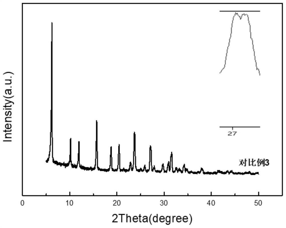 Modification method of faujasite molecular sieve, obtained modified faujasite molecular sieve and application