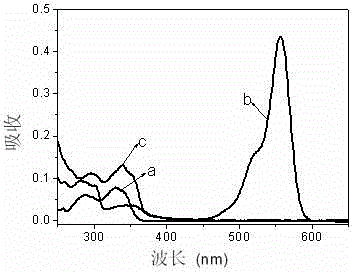 Xanthene dye, and preparation method and application thereof