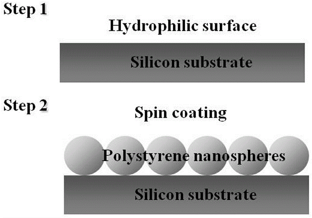 Method for manufacturing size-controllable two-dimensional nanostructure of CrN nanopore array