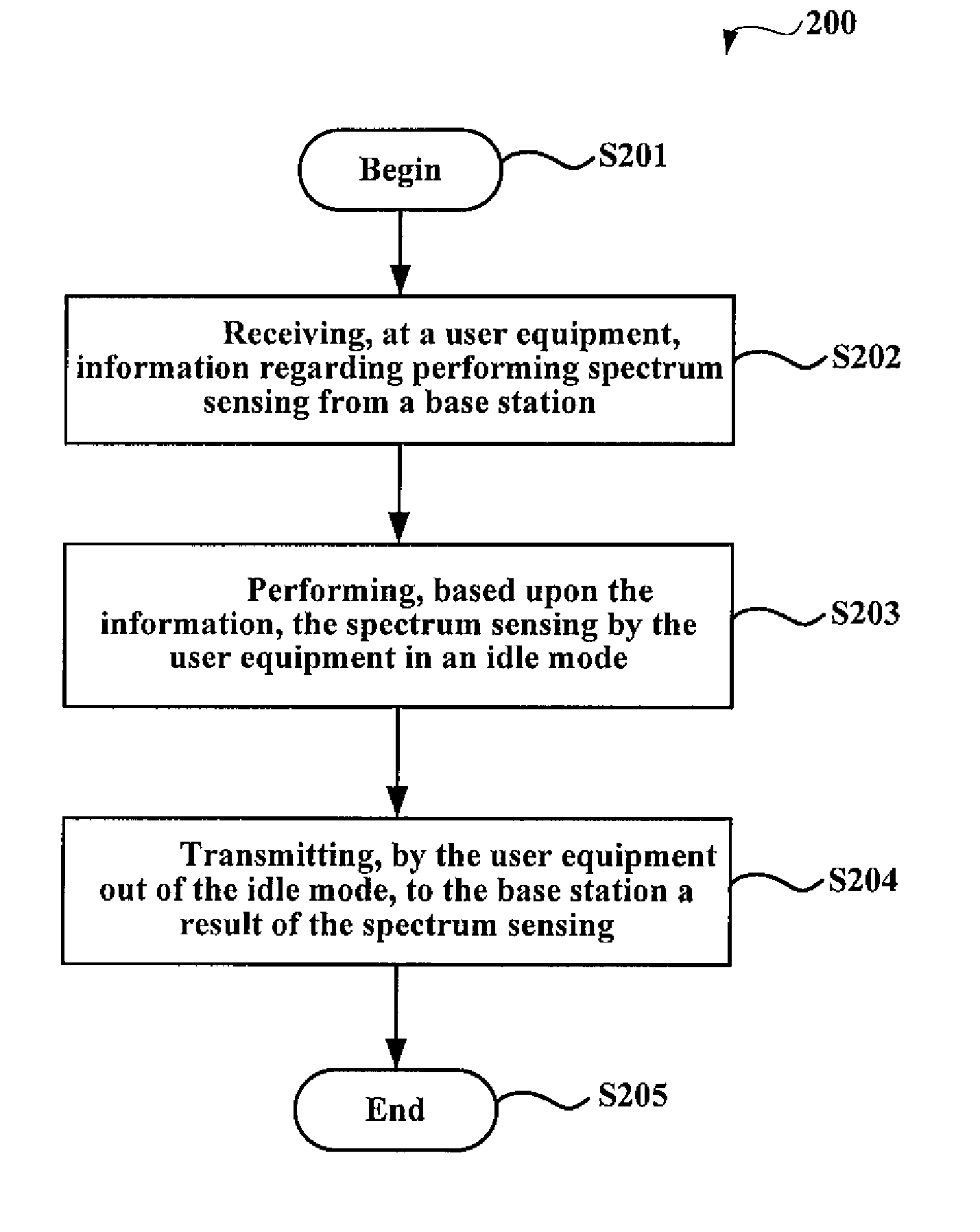 Spectrum sensing