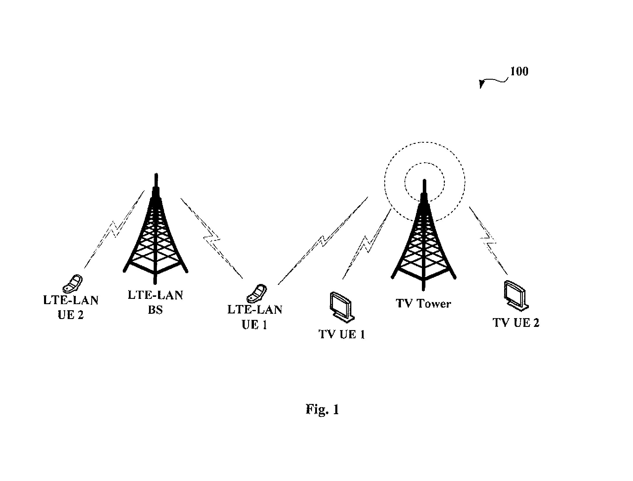 Spectrum sensing