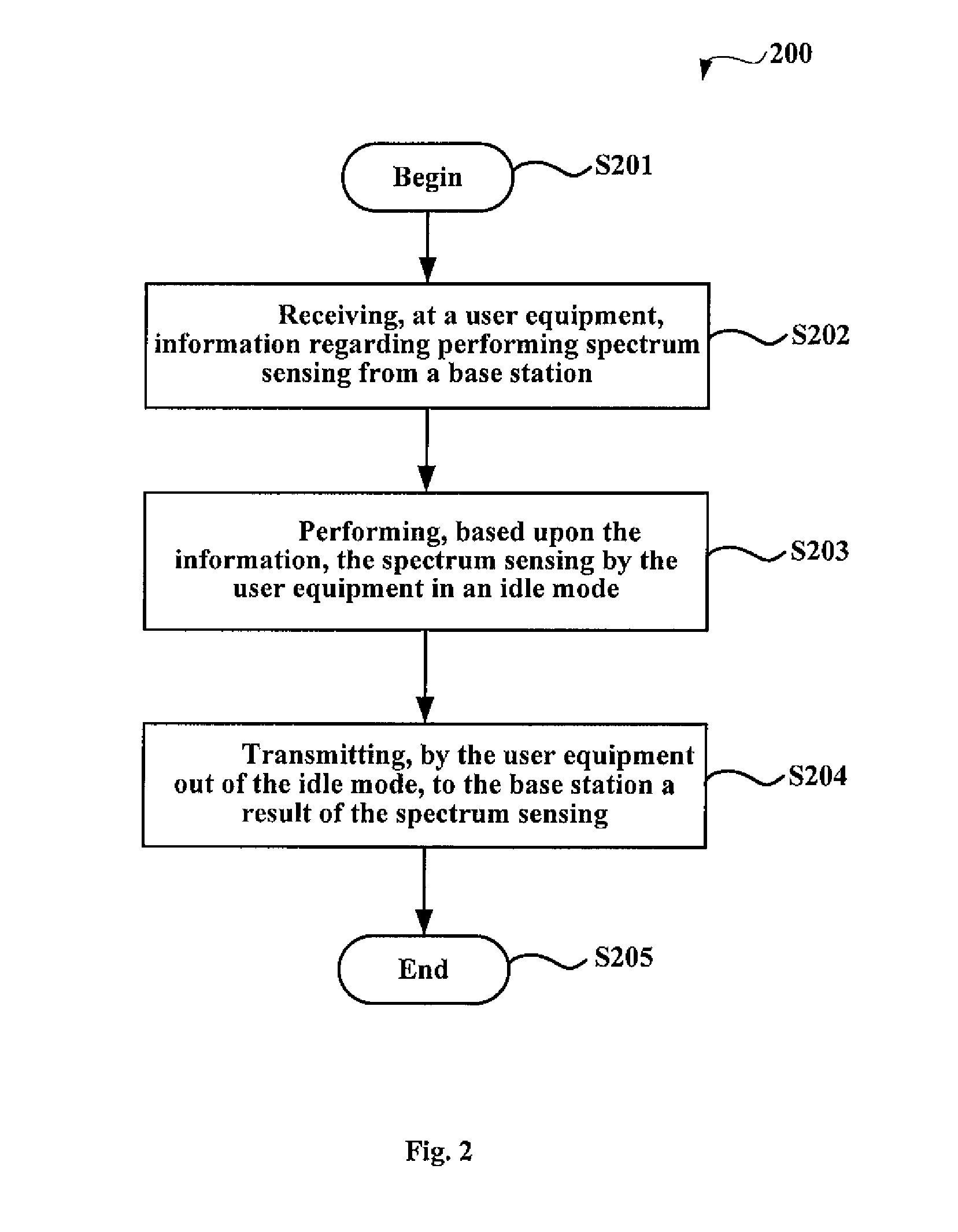 Spectrum sensing