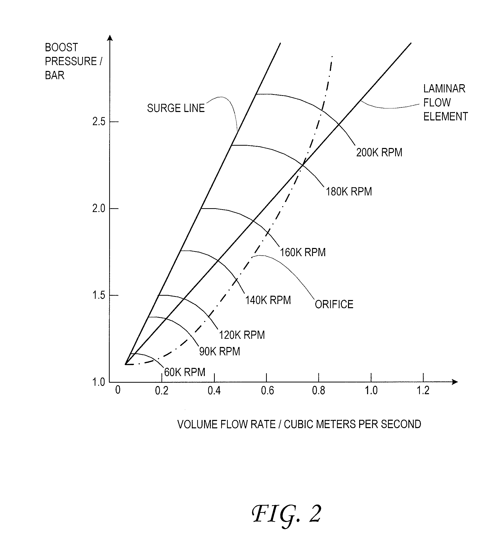 Stored Compressed Air Management and Flow Control for Improved Engine Performance