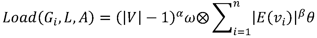 Graph big data streaming division method based on graph algorithm load