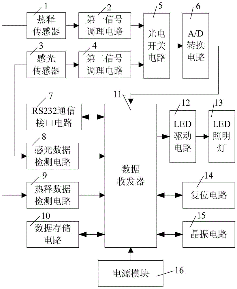 Public corridor intelligent sensing lamp