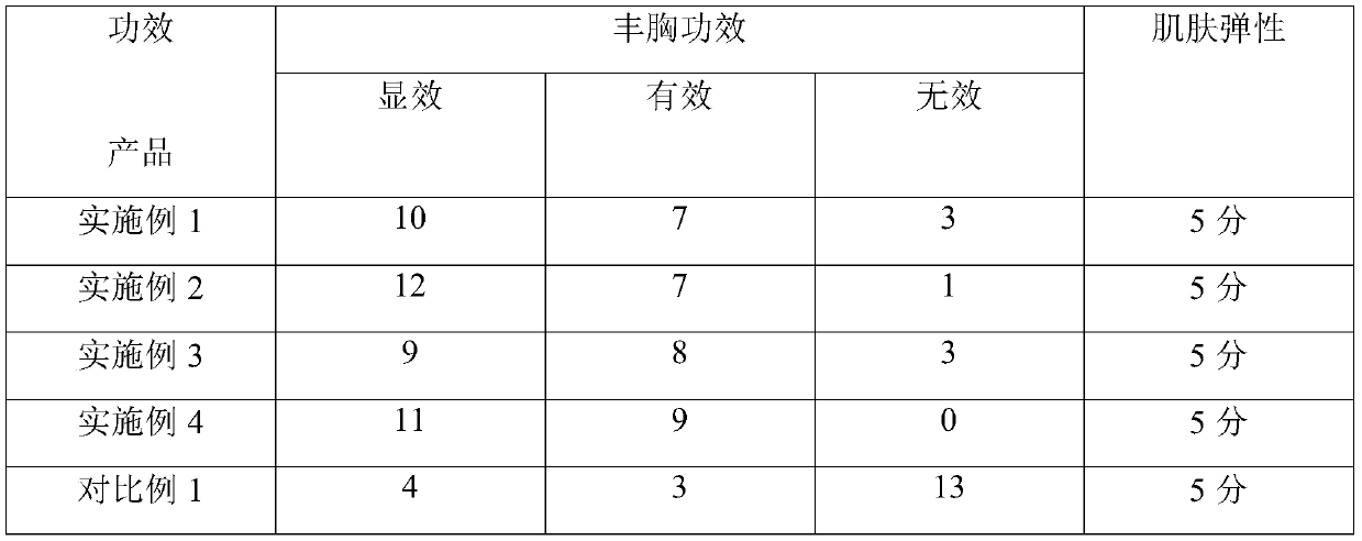 Breast enlarging composition and preparation method thereof