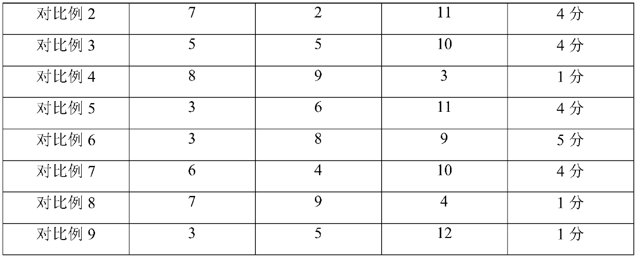 Breast enlarging composition and preparation method thereof