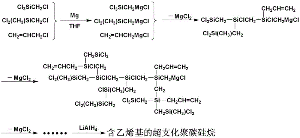 Photocuring material and application thereof