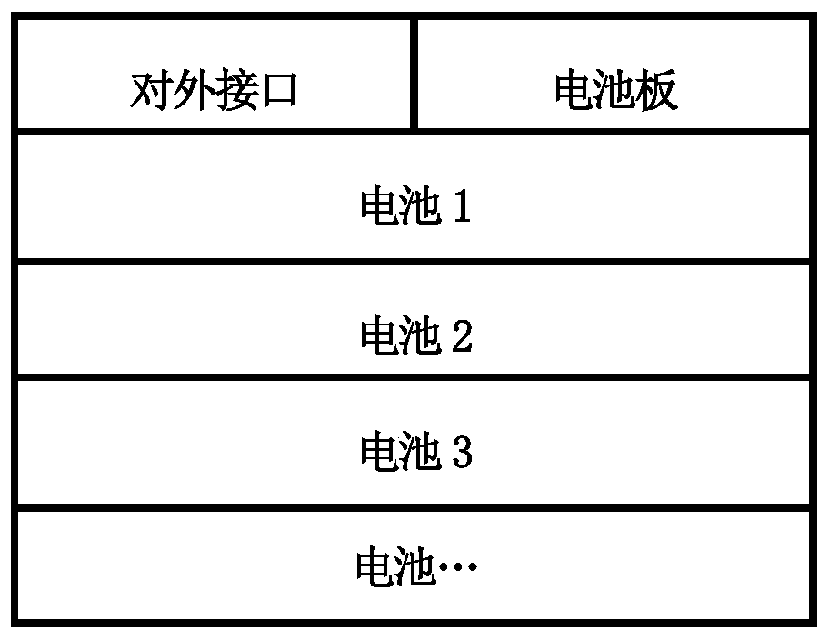 Battery module for improving charging rate and efficiency of terminal equipment and working method thereof