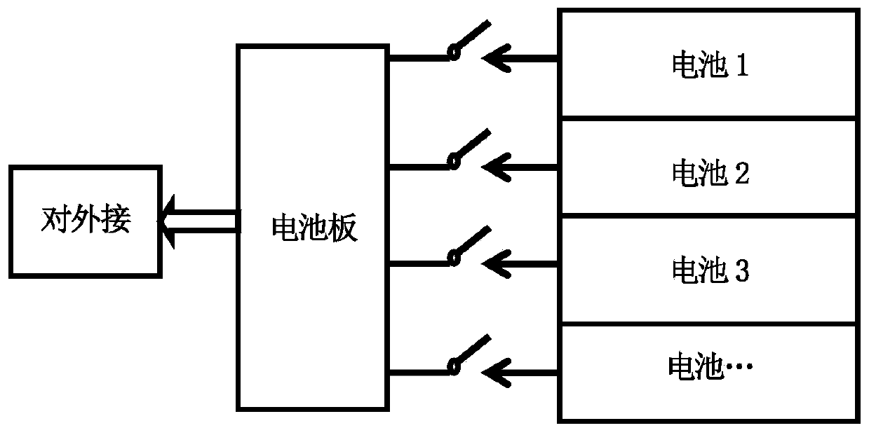 Battery module for improving charging rate and efficiency of terminal equipment and working method thereof