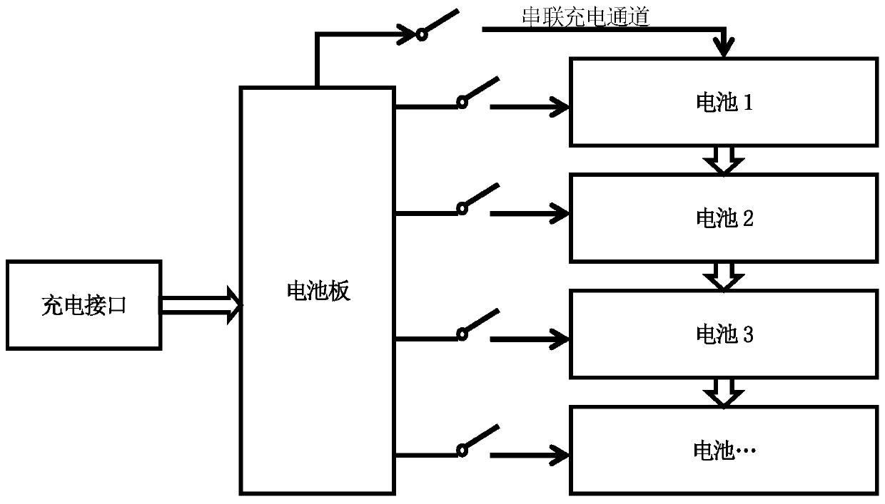 Battery module for improving charging rate and efficiency of terminal equipment and working method thereof