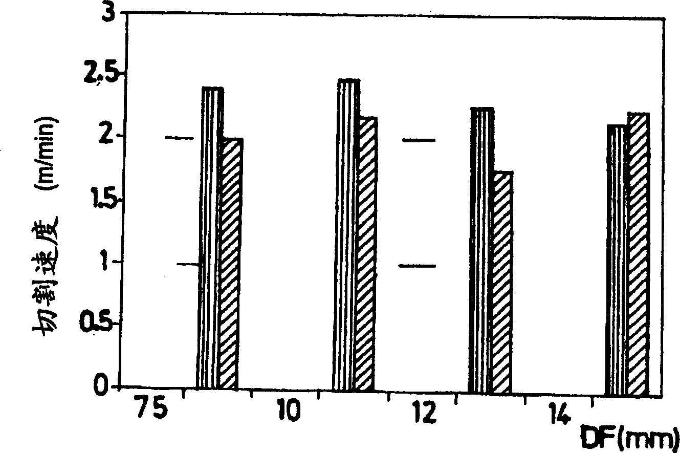 Laser cutting of thick metal parts with a dual-focus lens