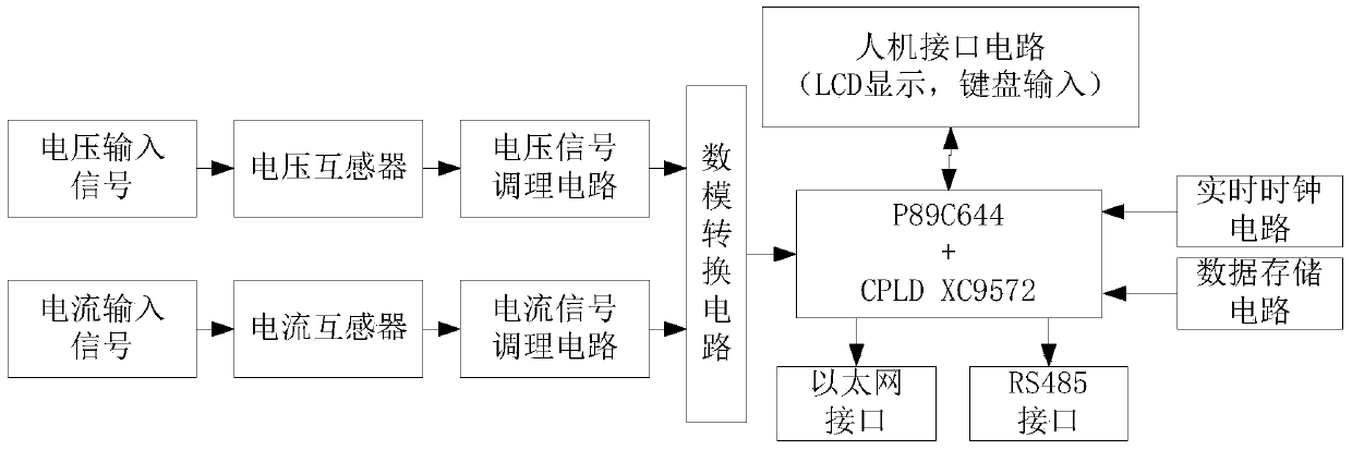 A power user energy efficiency service cloud terminal and energy efficiency service management system