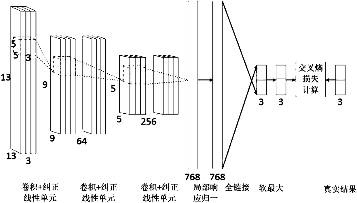 Multispectral fluorescence segmentation method and apparatus