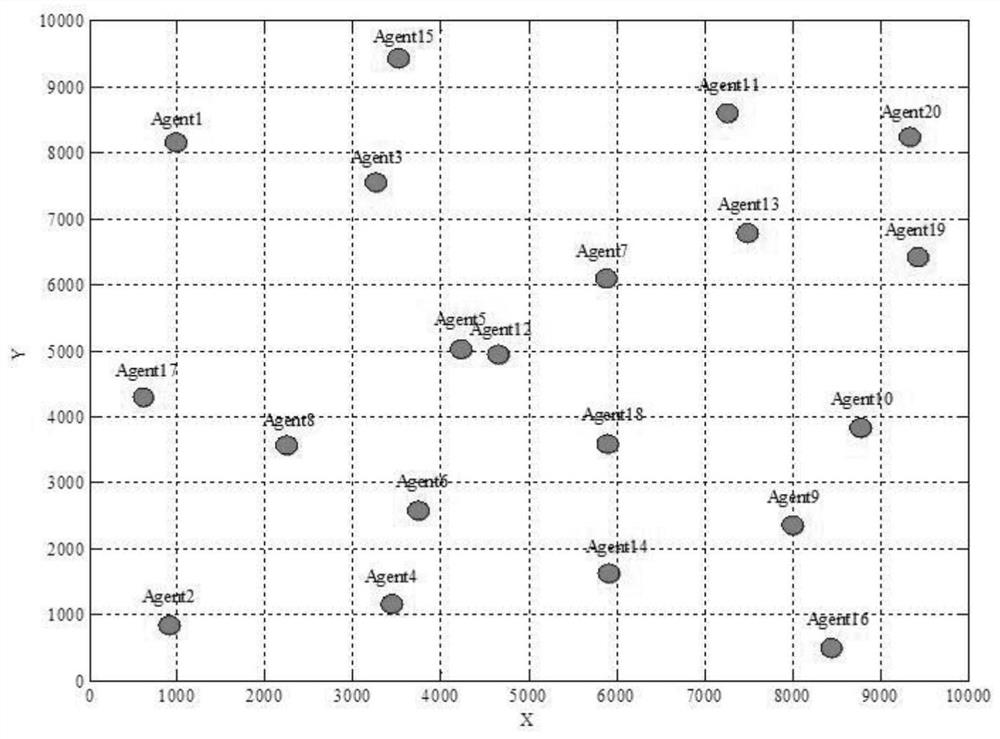 A Behavior-Based Self-Organizing Coordinated Control Method for Multiple UUVs