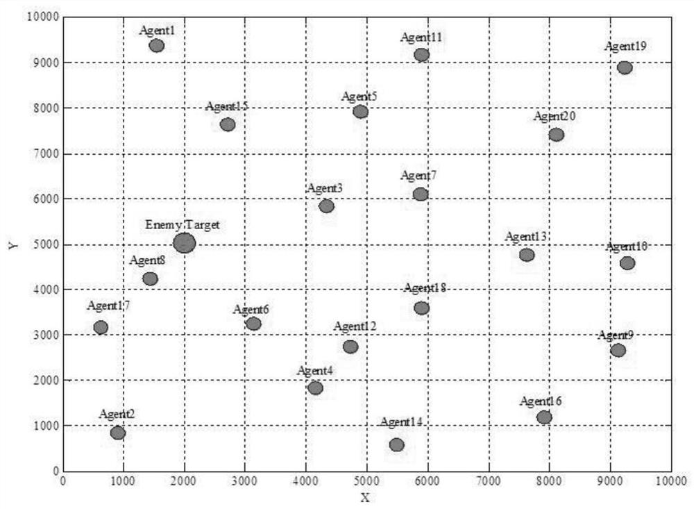 A Behavior-Based Self-Organizing Coordinated Control Method for Multiple UUVs