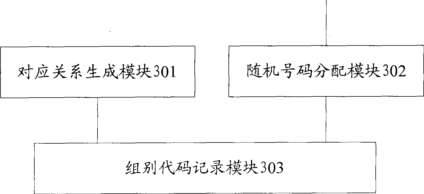 Method, device and system for testees to randomly group in medical clinical test