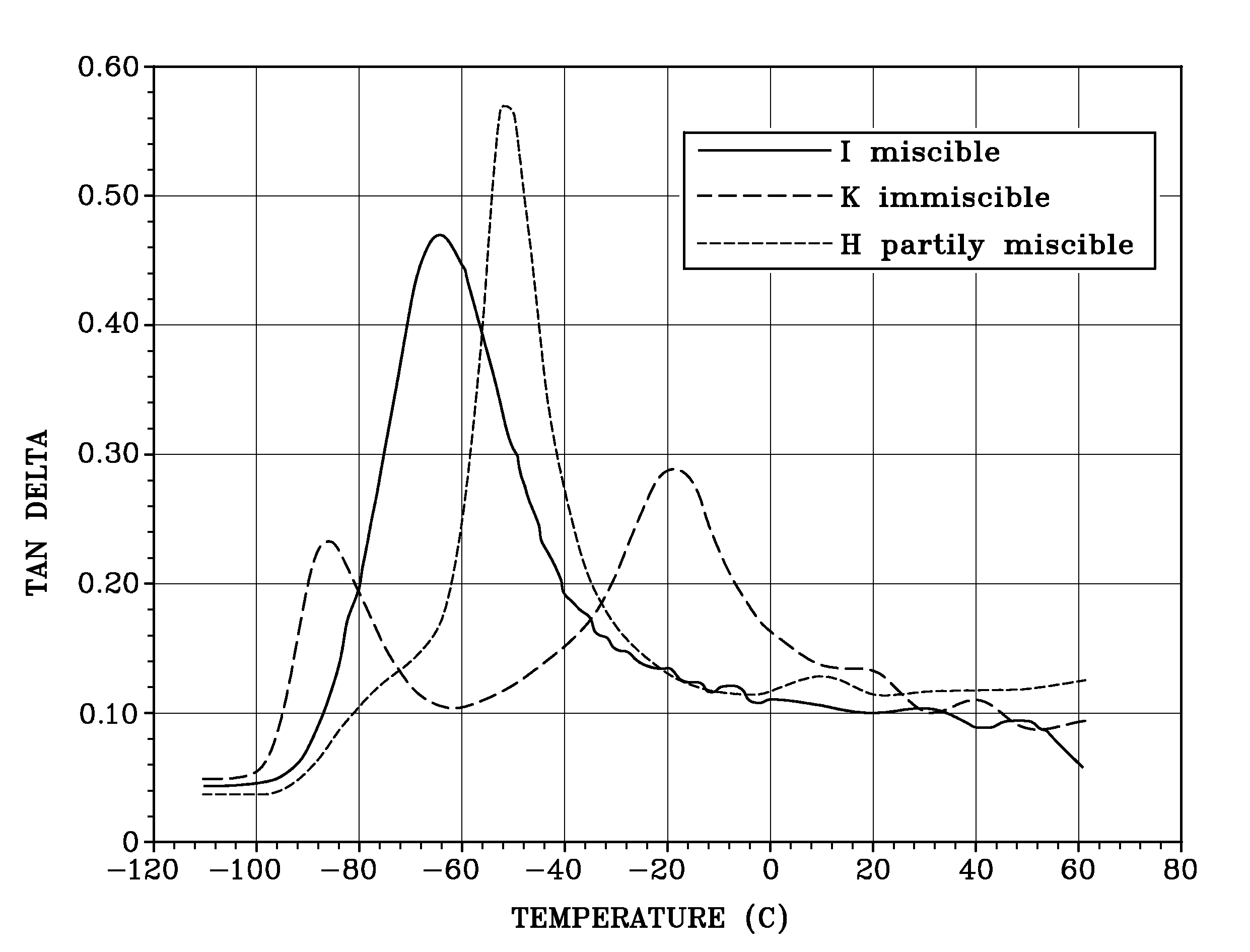 Tire with tread of spatially defined elastomer composition