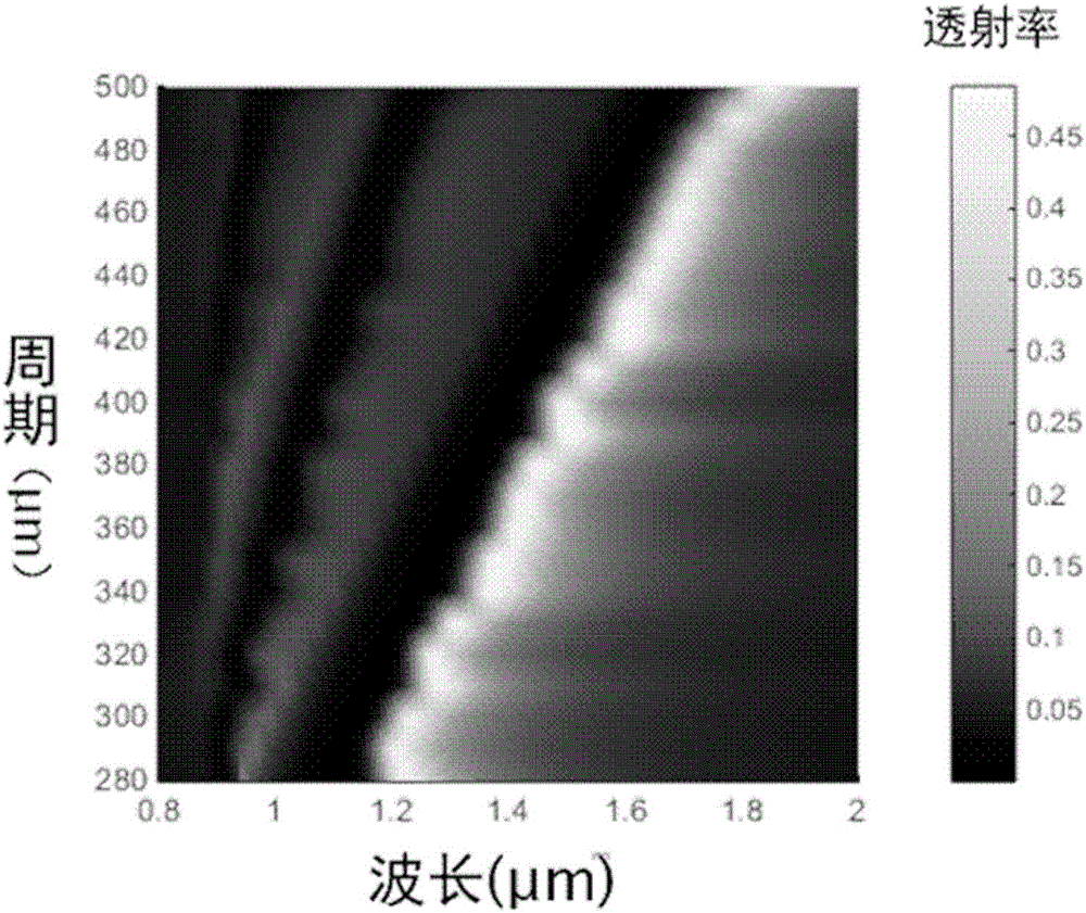 InGaAs infrared polarization detector based on surface plasma effect