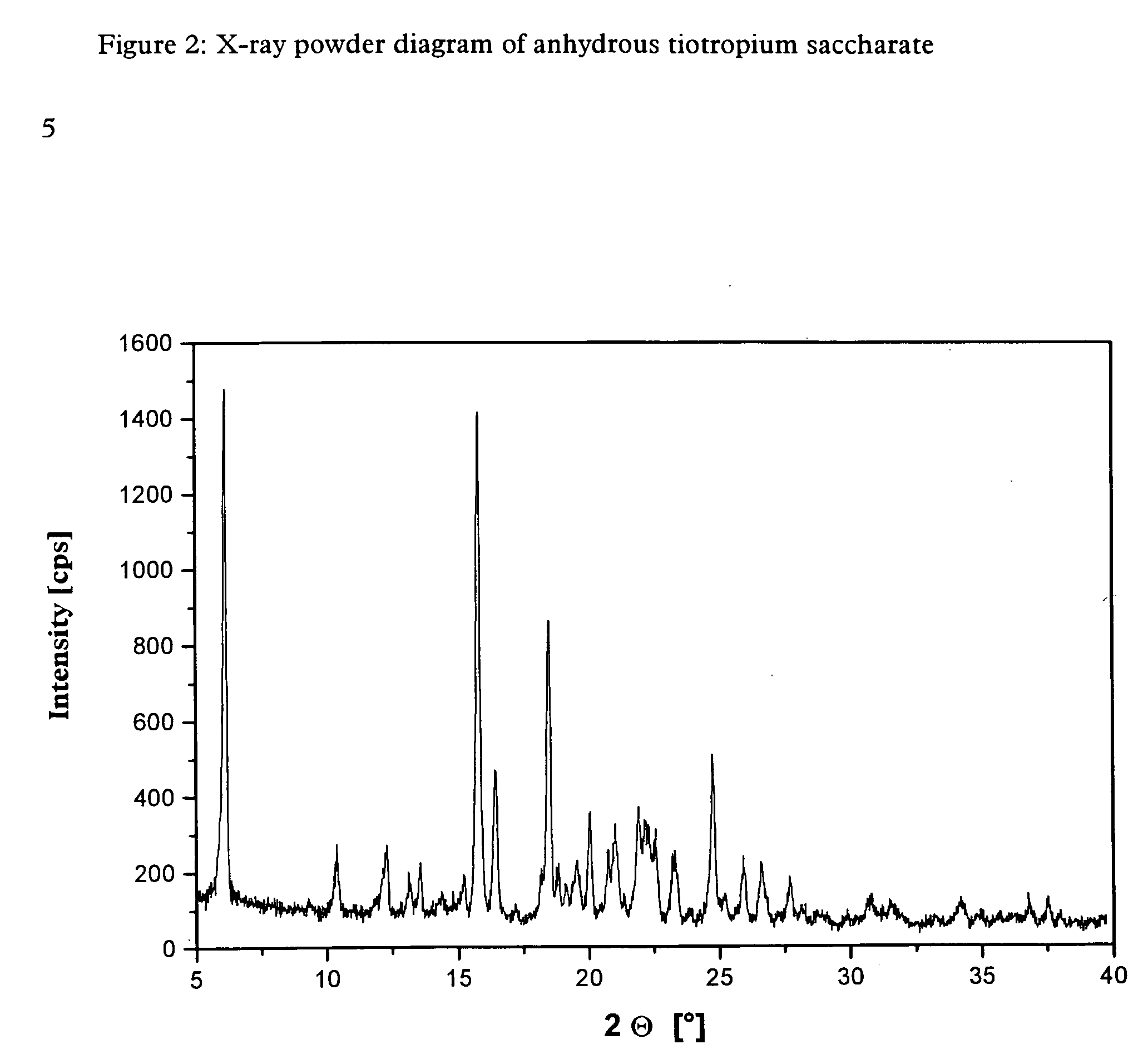 Novel tiotropium salts, process for the preparation and pharmaceutical compositions thereof