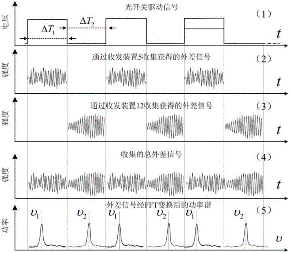 Non-scanning continuous optical coherence speed measurement laser radar based on time-division multiplexing